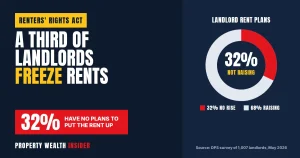 32% of Landlords Freeze Rents: The New Rules for Raising Yours