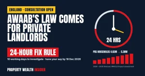 Awaab’s Law hits private landlords: 24-hour fix deadlines loom