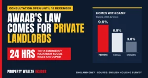 Awaab’s Law for private landlords: 24-hour repair deadline plan