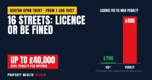 Burton landlord licence crackdown: 16 streets, £40,000 fines