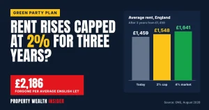 Greens’ 2% Rent Cap Plan: What It Would Cost Landlords