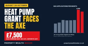 £7,500 Heat Pump Grant Faces Budget Axe: What Landlords Must Do