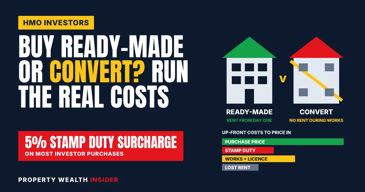 Graphic comparing buying a ready-made HMO with converting a house, highlighting the 5% stamp duty surcharge and £40,000 maximum civil penalty