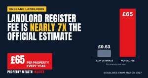 Landlord register: £65 a home, nearly 7x the official estimate