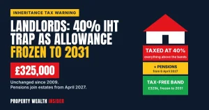 Landlords face 40% IHT hit as £325k allowance frozen to 2031