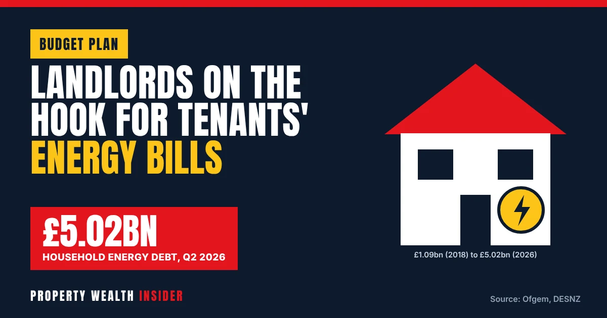 Featured graphic: landlords could be liable for tenants' energy bills as GB domestic energy debt hits £5.02bn