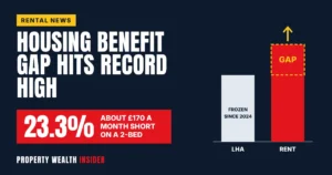 LHA gap hits record 23.3%: renters £170 a month short