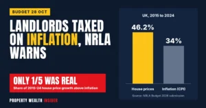 NRLA Budget plea: stop taxing landlords on inflation gains
