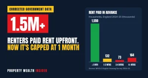 1.5m Renters Paid Rent Upfront: What You Can Legally Take Now