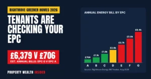 EPC G Homes Hit £6,379 Bills: Tenants Now Check Your EPC