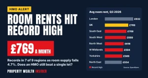 Room rents hit record £769: when does an HMO beat a single let?