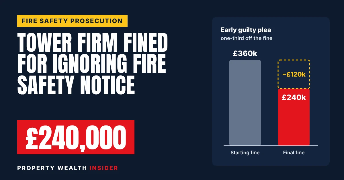 £240,000 Fine After Tower Block Firm Ignores Fire Notice