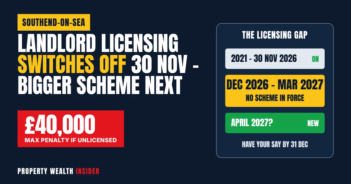 Southend selective licensing gap graphic showing scheme ending 30 November 2026 and £40,000 maximum penalty