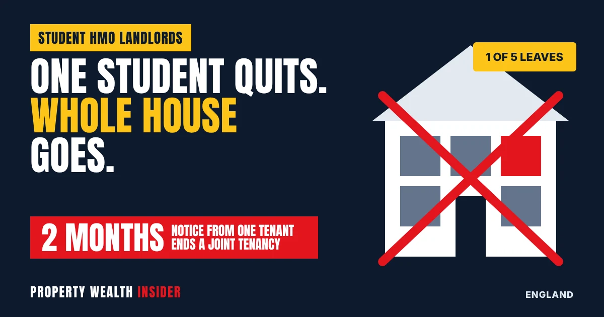One Student Quits, Whole House Goes: The 2-Month Notice Trap