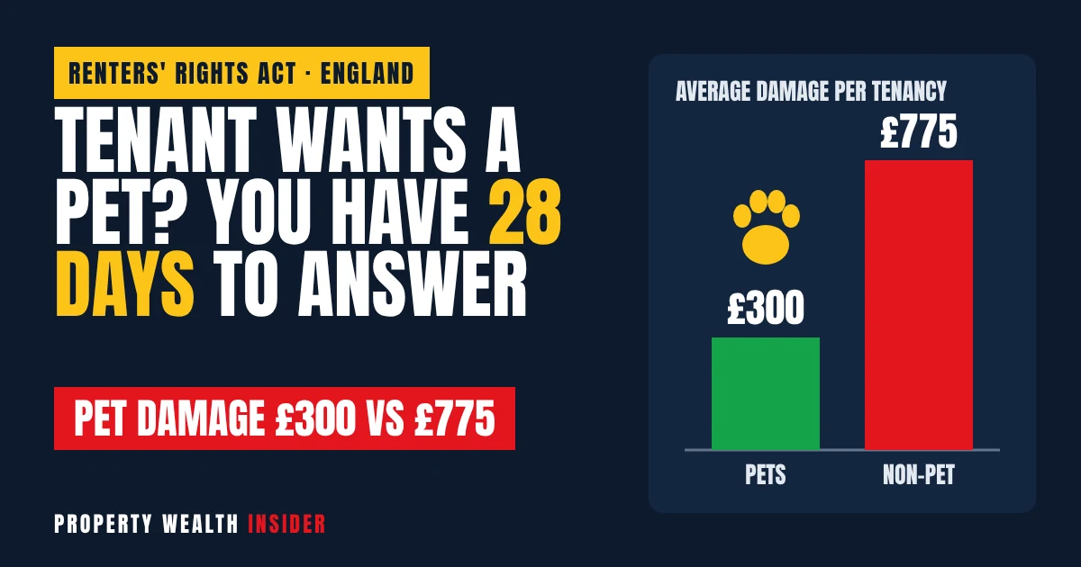 Pet damage £300 vs £775: the 28-day pet rule landlords face